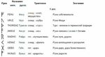 Что означает "интерстеллар"? толкование и описание слова